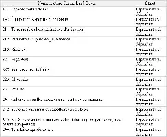 Description de l'image par IA : Tableau listant des types de couverture du sol avec leurs statuts en tant qu'espace naturel dépendant.