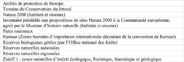 Description de l'image par IA : Liste de termes relatifs à la protection de la biodiversité et des espaces naturels.