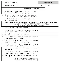 Description de l'image par IA : Tableau de questions pour évaluer l'importance et l'impact des ressources et comportements.