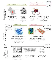 Description de l'image par IA : Modèles énergétiques urbains, schémas de climat et d'énergie, échelles macro et micro, outils de simulation et d'analyse.