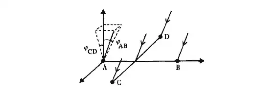Description de l'image par IA : Dessin géométrique avec quatre points A, B, C, D et des angles φAB, φCD.