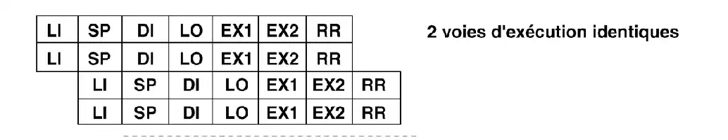 Description de l'image par IA : Tableau de deux voies d'exécution identiques avec des cases LI, SP, DI, LO, EX1, EX2, RR.