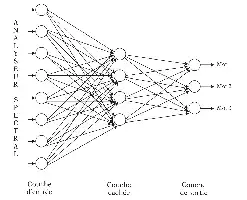 Description de l'image par IA : Réseau de neurones avec couches d'entrée, cachée et de sortie.