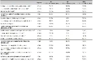Description de l'image par IA : Tableau comparatif des réponses sur la nutrition et le mal de dos avant et après un programme.
```
