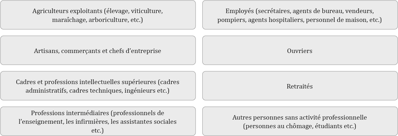 Description de l'image par IA : Liste de professions avec descriptions détaillées.